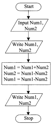 Python Programming – Flowcharts for Sequential, Decision-Based and ...