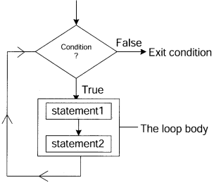 Python Programming - Conditional Statements chapter 5 img 3
